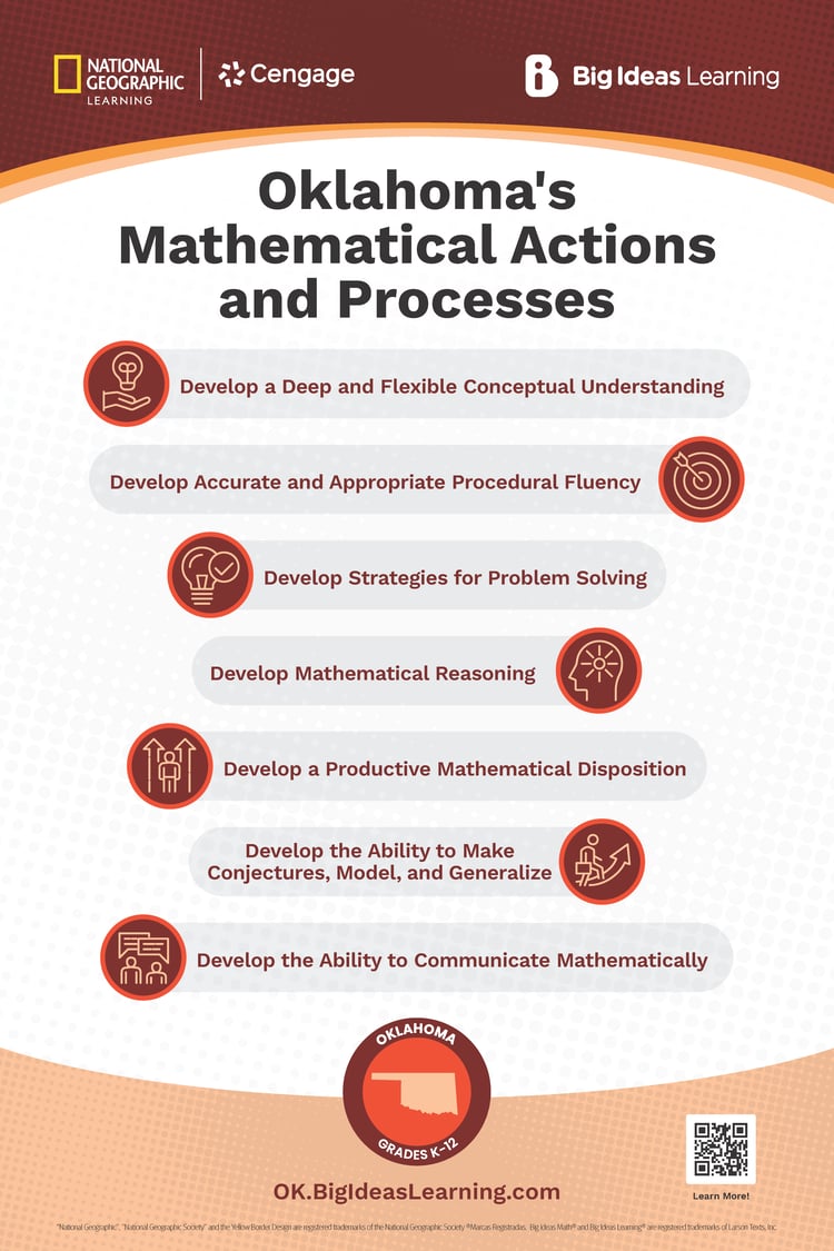 Oklahoma's Mathematical Actions and Processes Poster